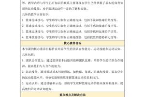 篮球教练员培训计划方案